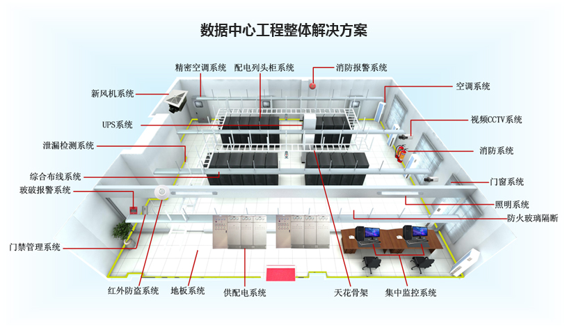 數據中心防雷檢測及施工要點